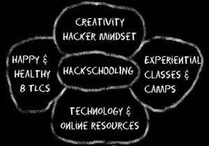 HackSchooling_Outline